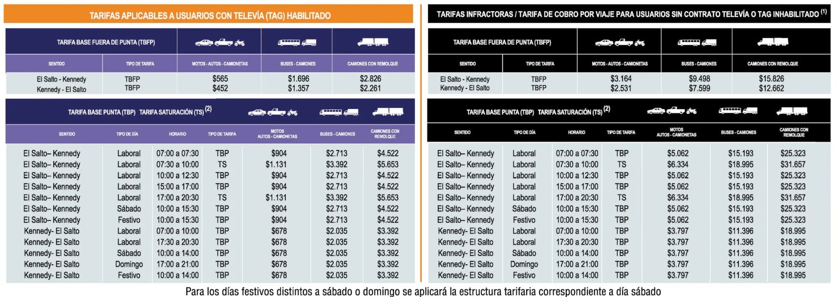 Tunel San Cristóbal tarifas 2026