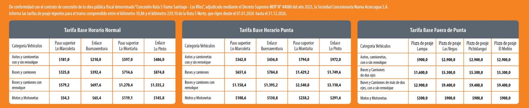 Autopista Nueva Aconcagua tarifas 2026