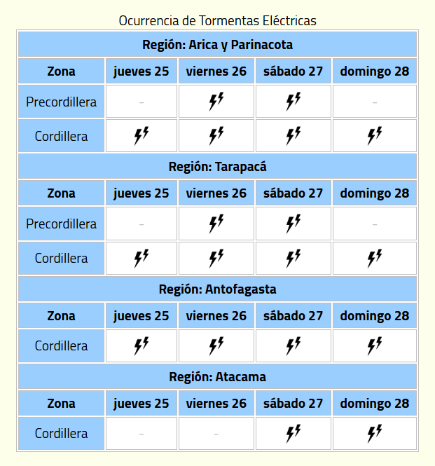Tormentas eléctricas