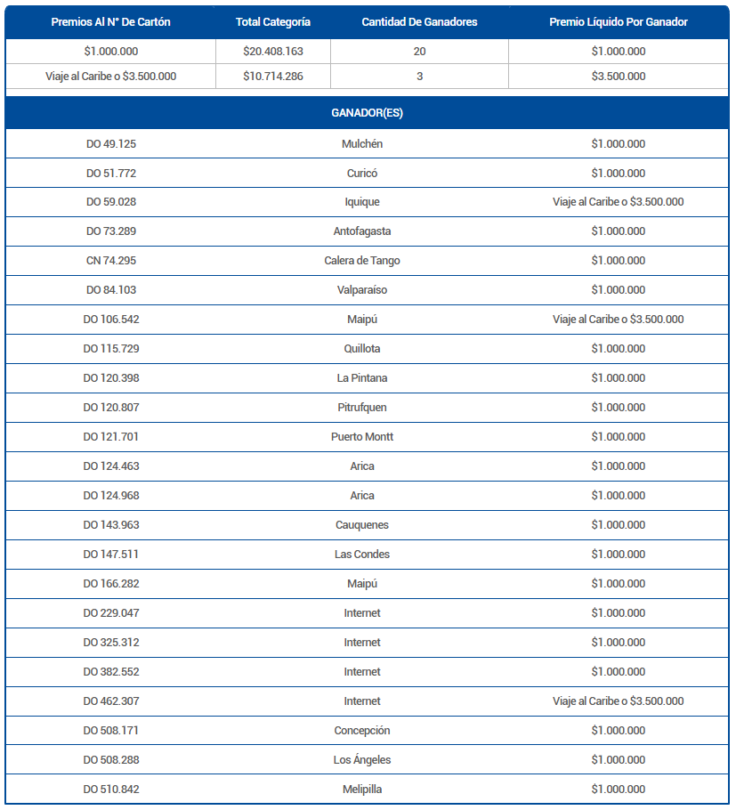 Premios al número de cartón
