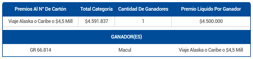 PREMIOS AL NÚMERO DE CARTÓN