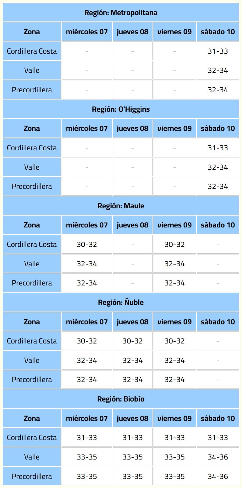 Altas temperaturas: revisa el detalle por región