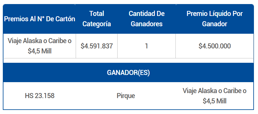 PREMIOS AL NÚMERO DE CARTÓN