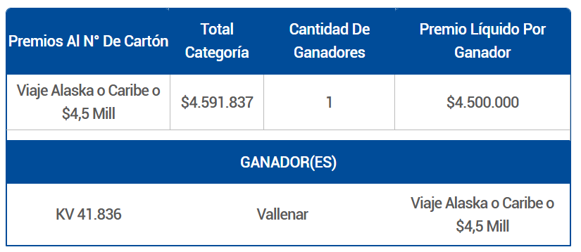 Premios al número de cartón