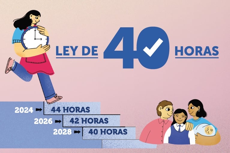 Ley 40 Horas