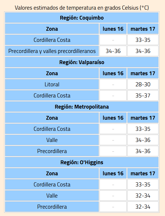 Altas temperaturas