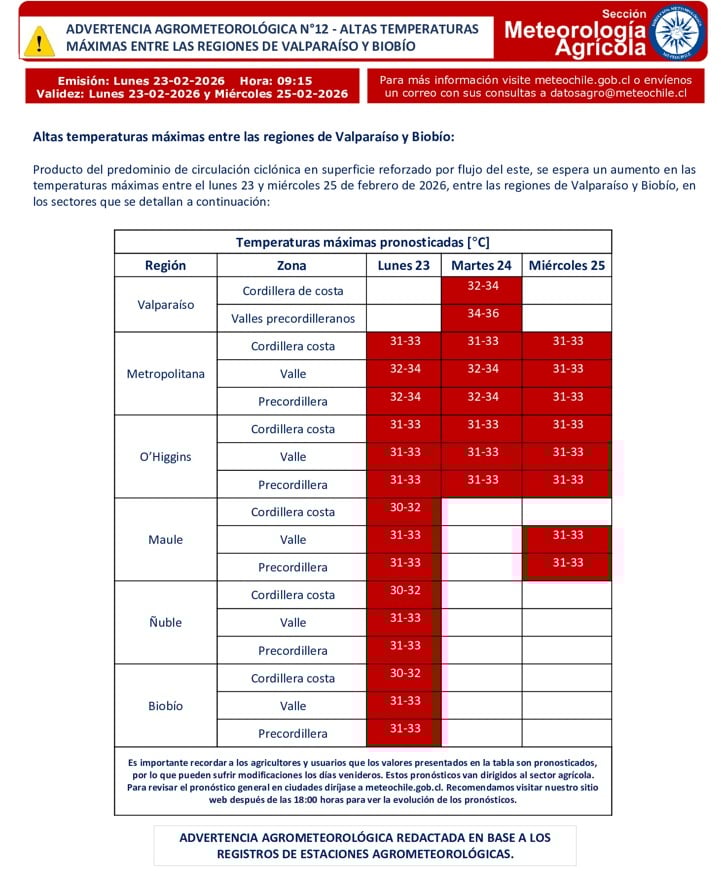 advertencia agrometeorológica por altas temperaturas máximas para seis regiones de la zona centro-sur del país