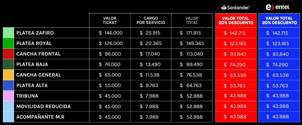 Jonas Brothers en Chile 2026: precios de las entradas