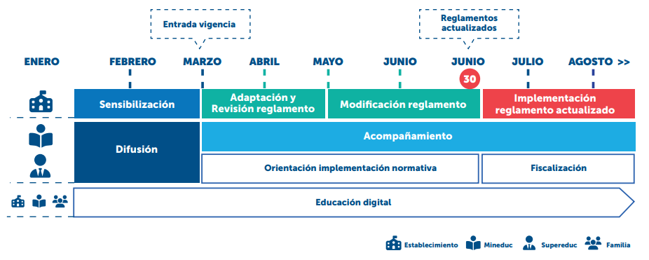 Implementación prohibición de celulares