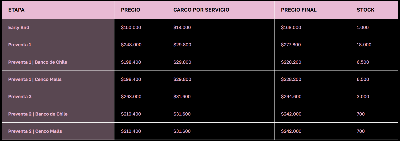 Lollapalooza Chile 2027 entradas pase general