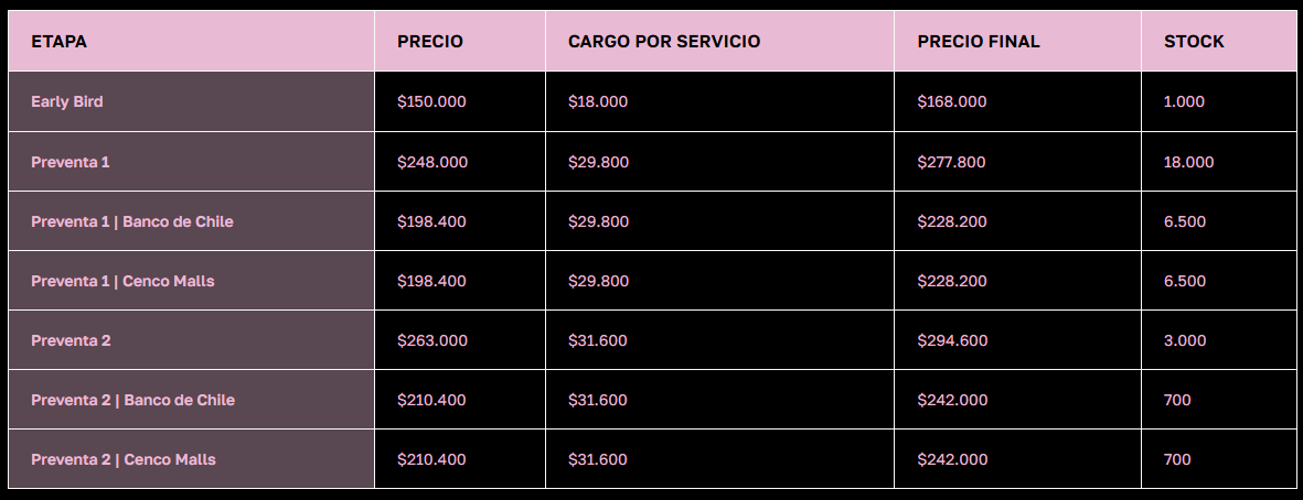Pase General de 3 días