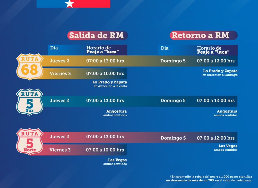 Peaje a luca Semana Santa