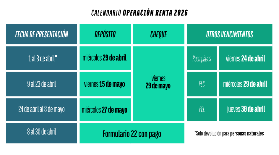 Calendario de la Operación Renta 2026