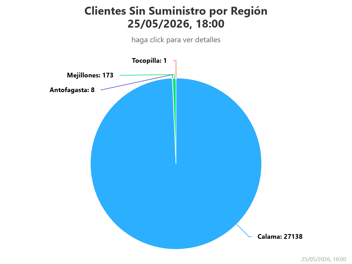 Corte de luz tras sismo