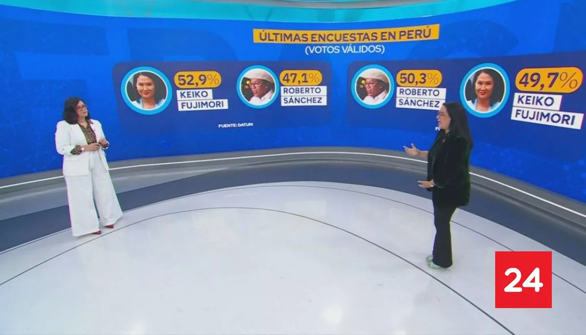 #FronteraGlobal 

Perú, ¿qué importancia tienen las elecciones para Chile? 

Más detalles ⬇️